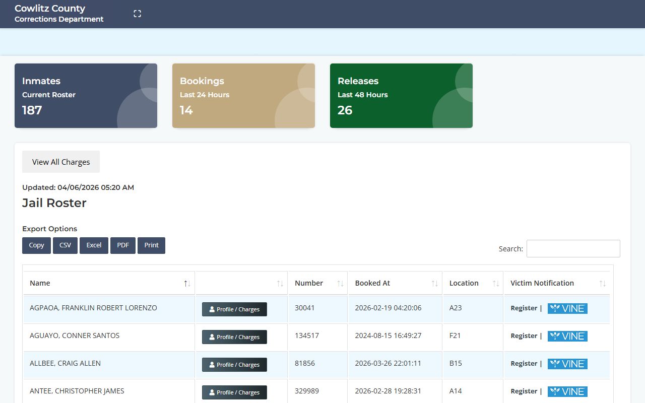 Cowlitz County jail mugshots roster data portal