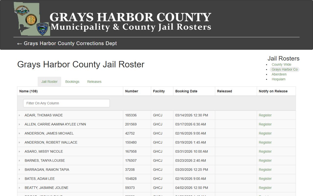 Grays Harbor County Jail Mugshots roster page
