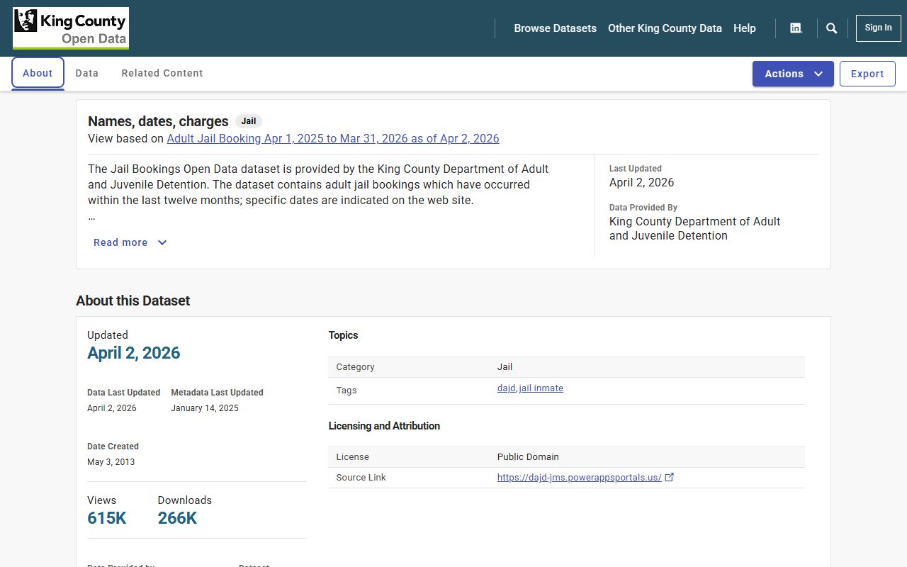 King County jail mugshots open data bookings